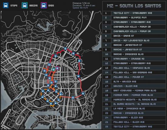 M2 - South Los Santos.png