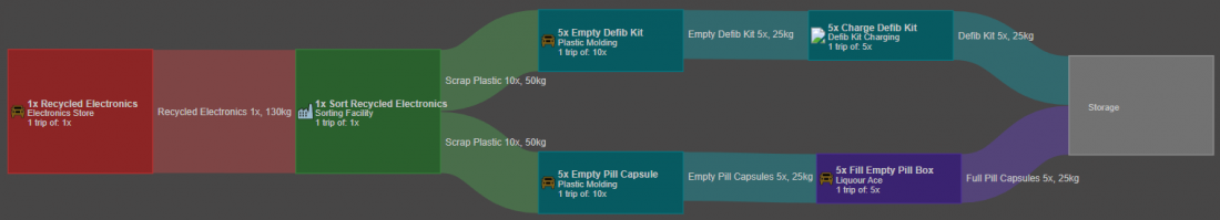 Capsules And Defibkit Routes.png