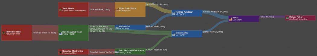 Rebar Flowchart.png